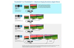 SD5760T Dual 4K Thunderbolt 4 Dockingstation mit 96 W Power Delivery-Ladefunktion